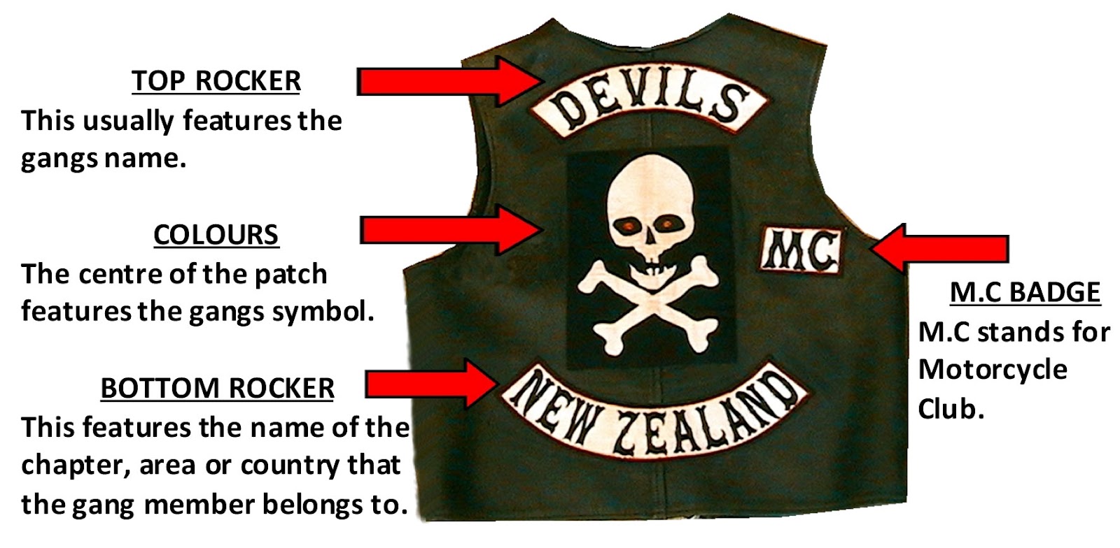 outlaw motorcycle gang patches